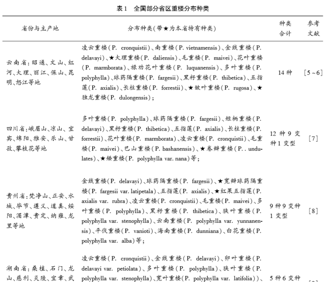 现在种植重楼，还能赚钱吗？怎样繁殖、移栽、管理？建议你看看