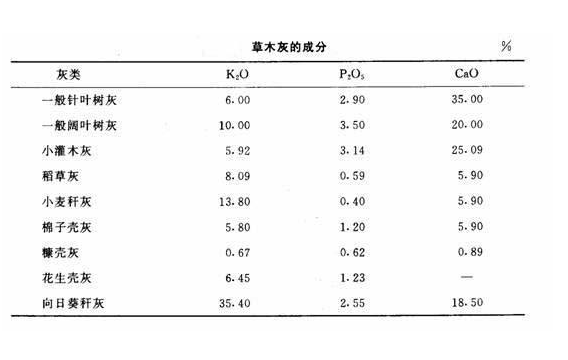 草木灰