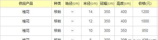 八月桂花树价格表及种植技术附带种植单位和图片分析「花木商情」