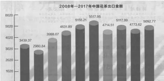 茉莉花茶大数据，你被哪个产区的香气吸引了？