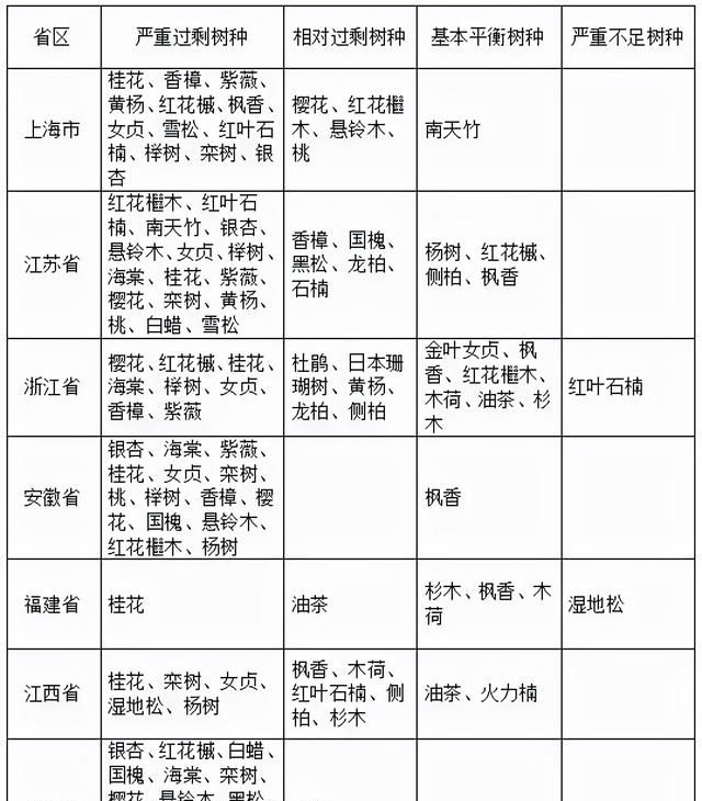 最新！2022苗木需求走势，苗木人如何出奇制胜赢得市场