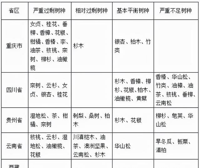 最新！2022苗木需求走势，苗木人如何出奇制胜赢得市场