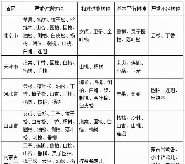 最新！2022苗木需求走势，苗木人如何出奇制胜赢得市场