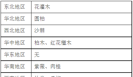 未来5年苗木人赚钱的新思路