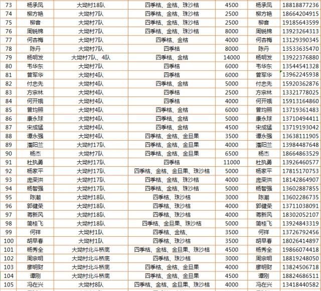 最全攻略来了，广州线上线下买年花看这里