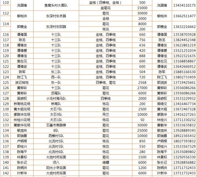 最全攻略来了，广州线上线下买年花看这里