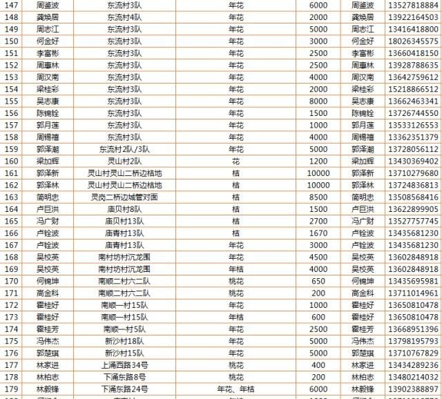 最全攻略来了，广州线上线下买年花看这里