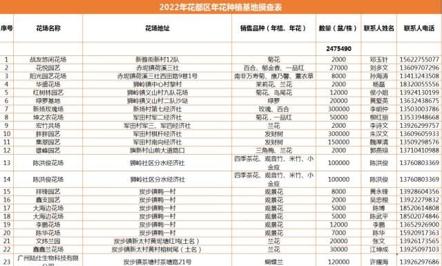 最全攻略来了，广州线上线下买年花看这里