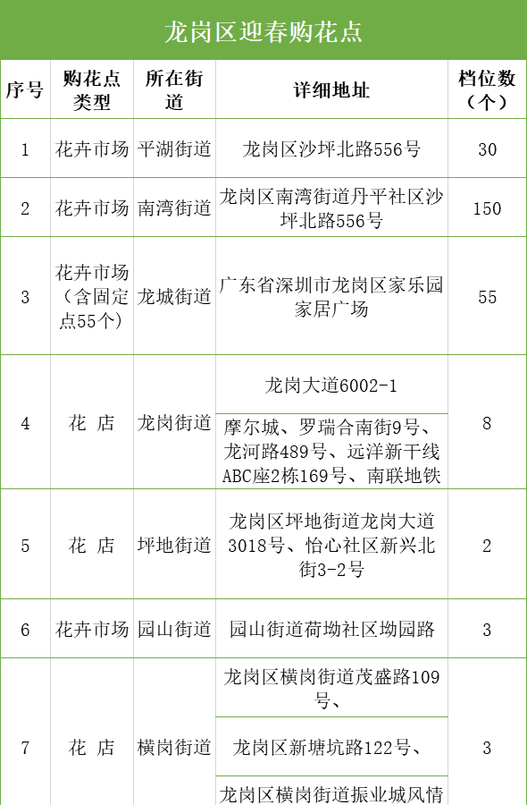 深圳迎春花市开启！全市350个购花点，看看哪个离你最近