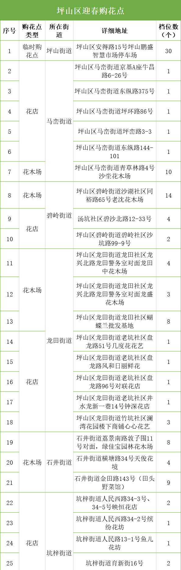 深圳迎春花市开启！全市350个购花点，看看哪个离你最近