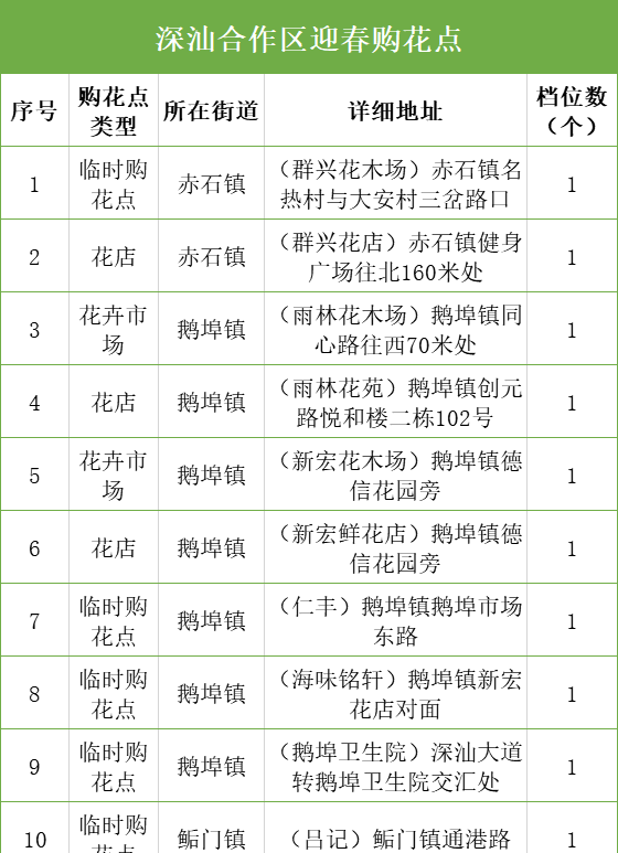 深圳迎春花市开启！全市350个购花点，看看哪个离你最近