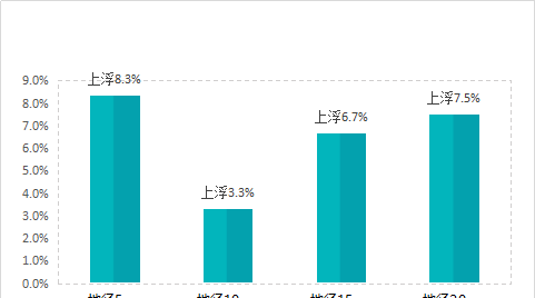 2020年凤凰木价格优苗易购最新行情分析