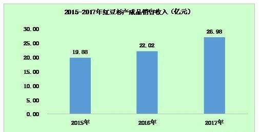 红豆杉树现在的行情,野生红豆杉树现在的行情图1