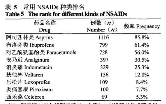 哪里可以买到连花清瘟和布洛芬图1