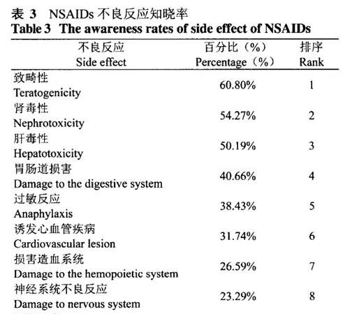 哪里可以买到连花清瘟和布洛芬图2