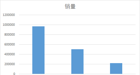 细分市场鲜花速递