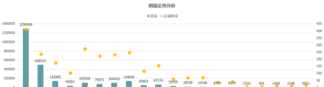 细分市场鲜花速递