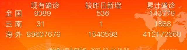 早安春城｜99朵玫瑰花近600元？今天情人节，你还买花吗？