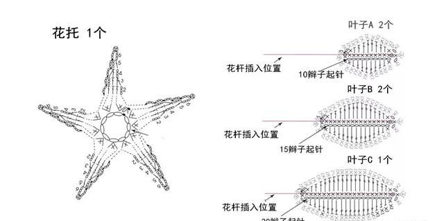 钩针玫瑰花，这么漂亮的花，都是一针一线钩出来的！附图解教程