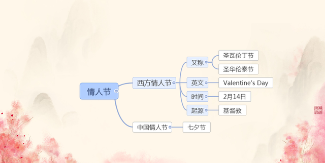 图解情人节知识（送啥花，送多少，说啥话）