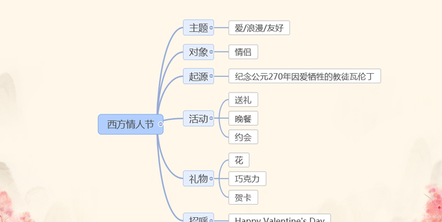 图解情人节知识（送啥花，送多少，说啥话）