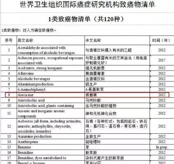 槟榔的主要危害，如何预防有效槟榔致癌？图1