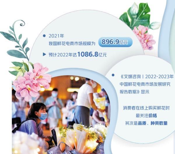 市场规模已达896.9亿元，鲜花电商的春天来了吗？